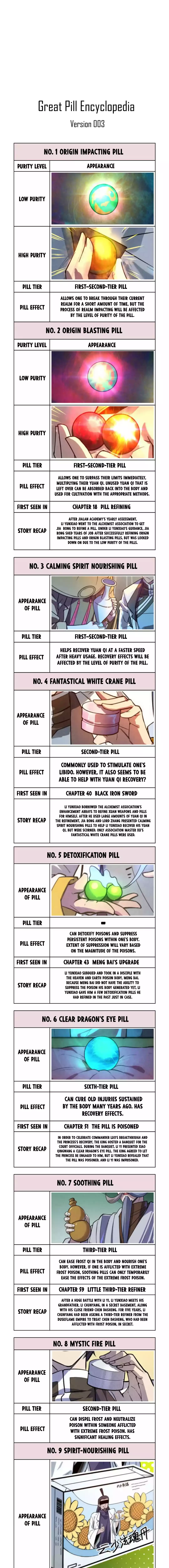 The Ultimate of All Ages Chapter 143 Page 1